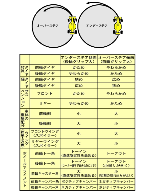 3.Steering characteristics