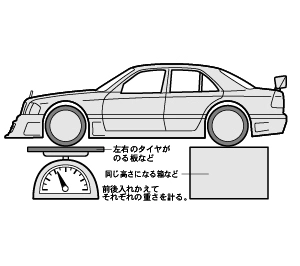 6. Front-rear weight distribution